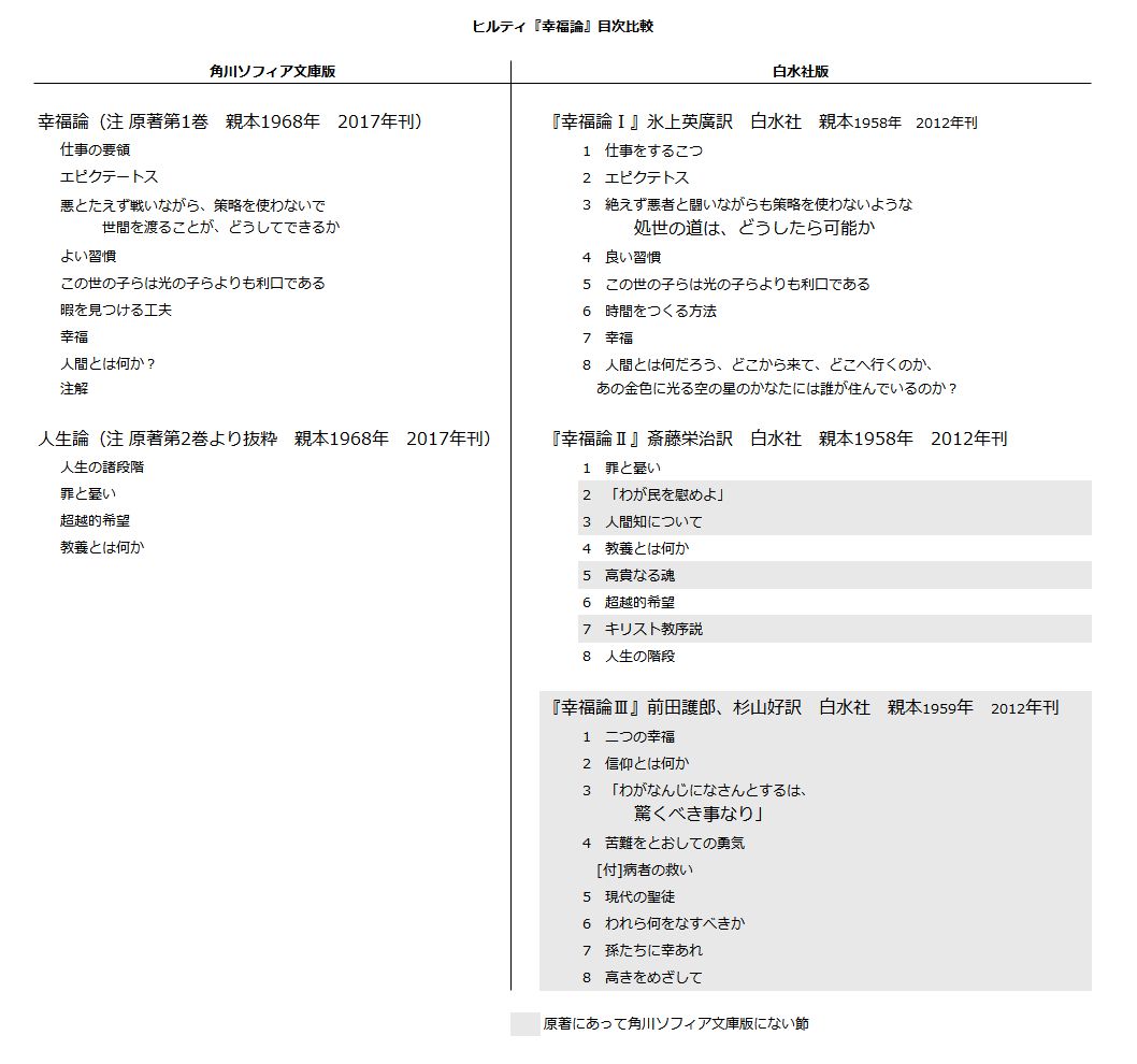 読んだ本 Kindle Unlimited対象本 ヒルティ 幸福論 読んだ本 Kindle Unlimited対象本 ヒルティ 幸福論