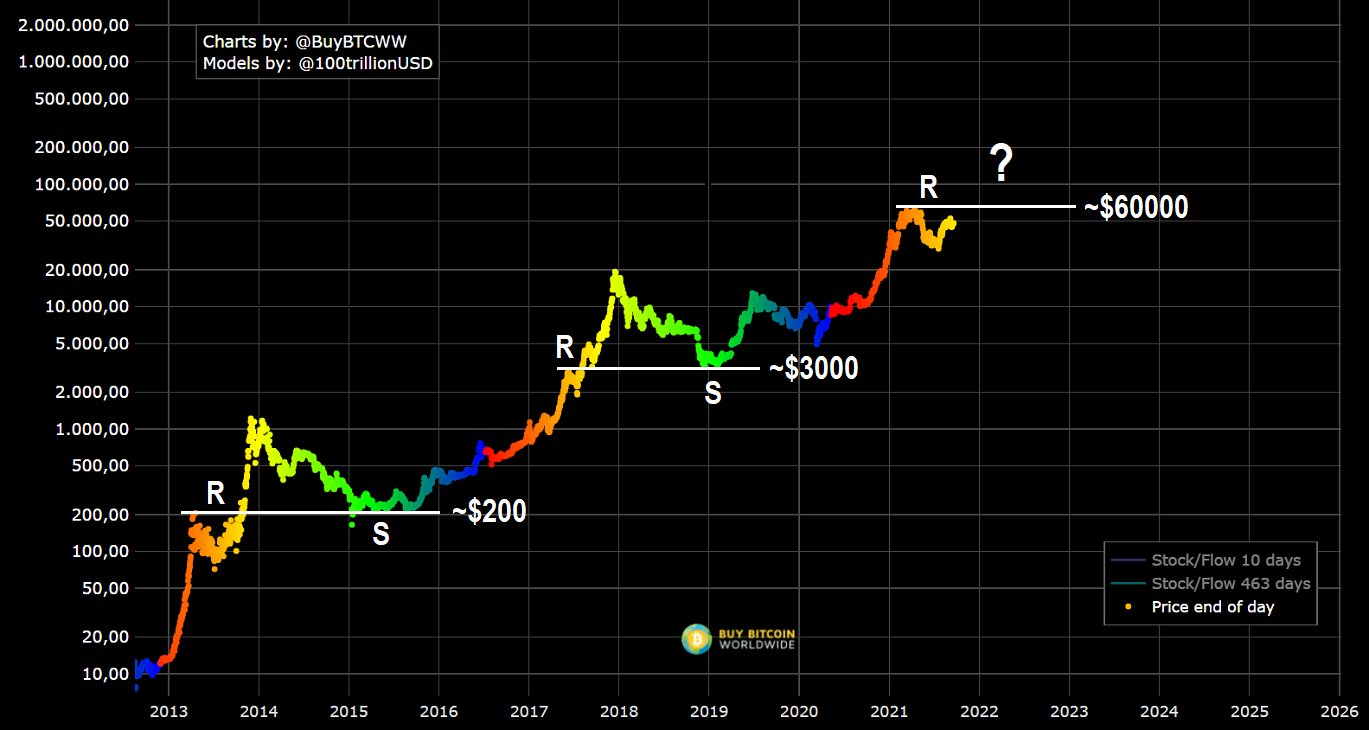 Fractal Bitcoin, Sumber: Twitter Bitharington