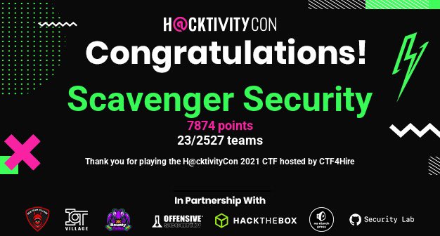 We are glad to announce that we scored 23rd out of 2500+ teams on the #HacktivityCON2021 CTF.

Thanks a lot #CTF4Hire for hosting this great event.

#CTF #Hacking #Pentesting #cybersecurity #security #infosec