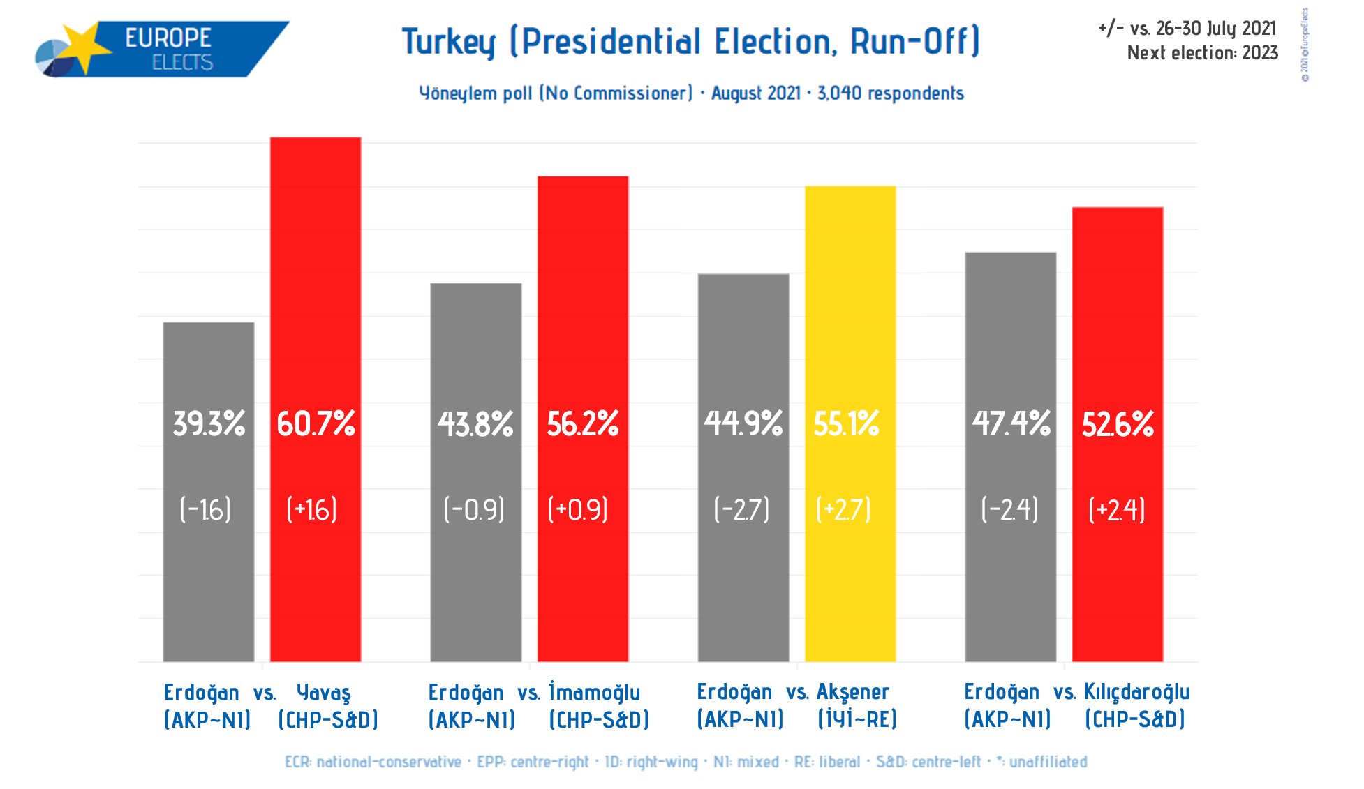 Выборы в Турции 2023 регионы