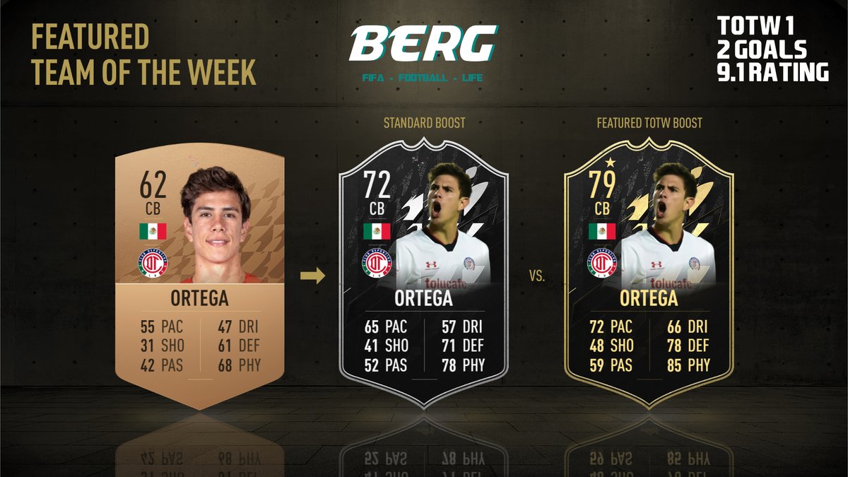 _BERG___'s tweet photo. Bronze to Silver to Gold
HARET ORTEGA (CB🇲🇽)
Toluca 3 - 1 Club América
2 Goals & a 9.1 Rating
In my opinion, the exact kind of card EA will give the Featured TOTW to.
#FIFA22
#TOTW1
#FTOTW https://t.co/1glZECuQoU