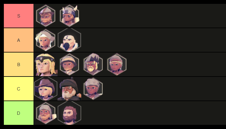 BrokkoIi_'s tweet photo. @IronOakGames 
@xBornstokkx, me &amp; a fellow friend have been grinding your game again and decided to put a Tierlist together.

What do you think?

#gamesconnect #twitch #gaming #fortheking https://t.co/vYwQIdZyTQ