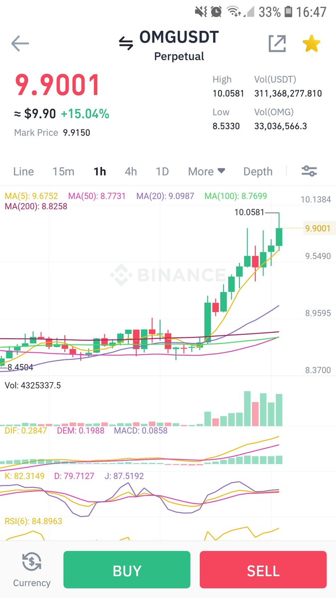ESB_2016's tweet photo. What dip ? $OMG https://t.co/KR6tNqAtHC