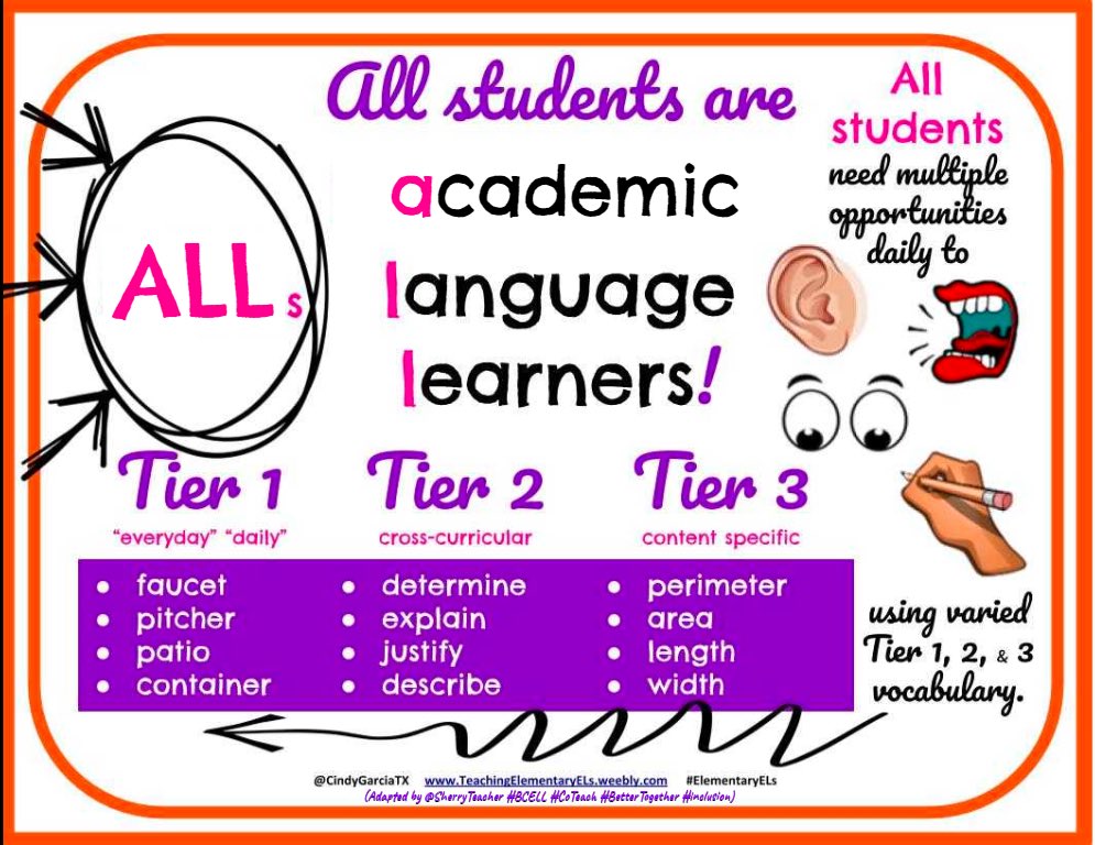 <a href="/TanyaFrancaESOL/">Tanya Franca</a> <a href="/TanKHuynh/">Tan K Huynh (he/his) 🇱🇦🇺🇸🏳️‍🌈</a> @KatieToppel <a href="/AndreaHonigsfel/">Dr. Andrea Honigsfeld</a> <a href="/gcschools/">Greenville County Schools</a> <a href="/ValentinaESL/">🌍 ναℓєηтιηα gσηzαℓєz ♥️🙌🏽</a> <a href="/teachergoals/">TeacherGoals</a> <a href="/DMQUALLS/">Damon Qualls</a> <a href="/DStaehrFenner/">Diane Staehr Fenner, Ph.D. (she/her)</a> <a href="/emilyfranESL/">Emily Fɾαɳƈιʂ</a> <a href="/washingtonshaa/">Shameka Washington</a> <a href="/CMcDavid_GCSD/">Charlotte McDavid, PhD</a> <a href="/jmccoygcs/">Jeff McCoy</a> <a href="/Larryferlazzo/">Larry Ferlazzo</a> <a href="/SIOPModel/">The SIOP® Model</a> <a href="/Jechev/">Jana Echevarria, PhD</a> I adapted this graphic from <a href="/CindyGarciaTX/">🅲🅸🅽🅳🆈</a> ^_^