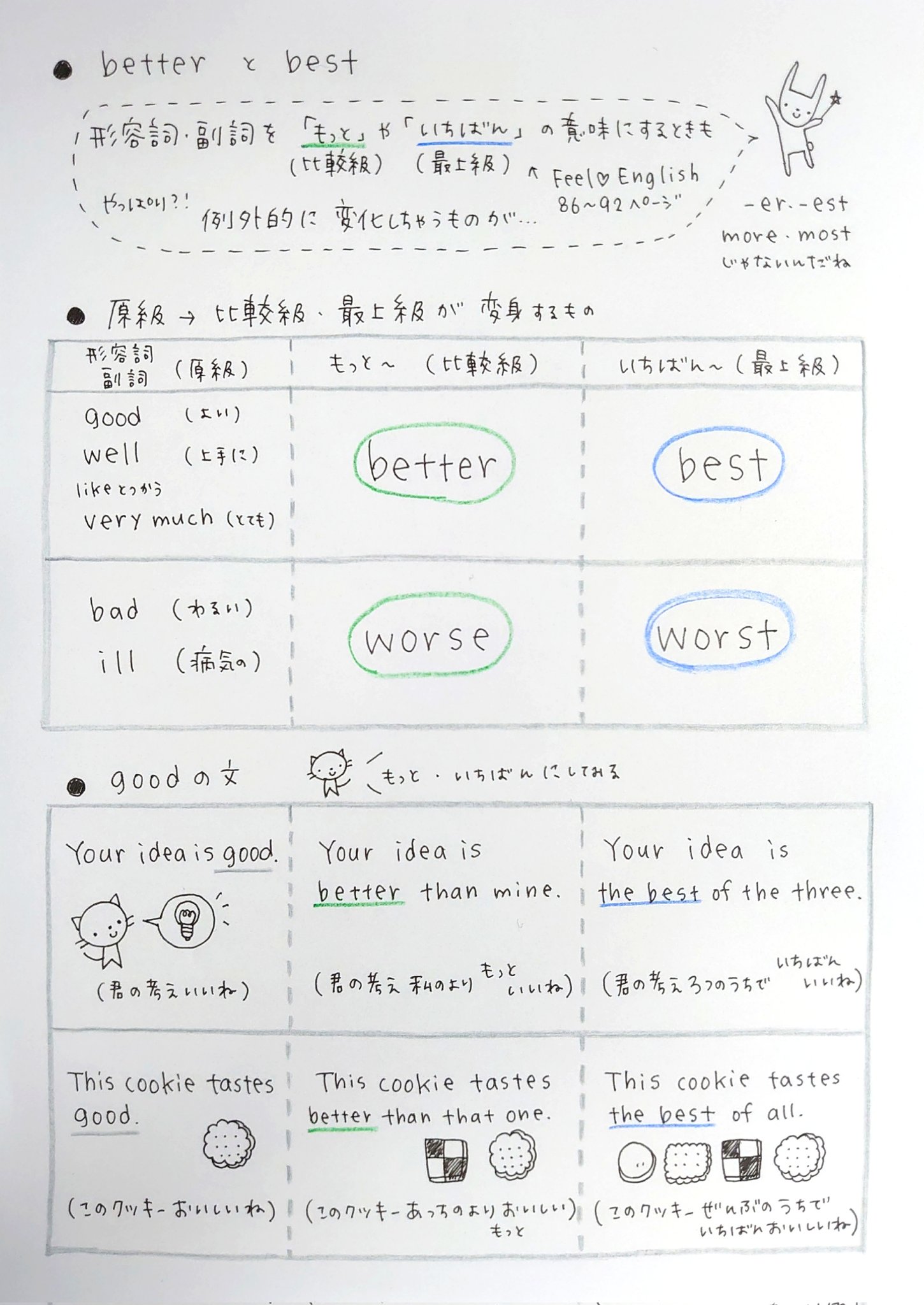 ゆうこ でわかる英文法 Better と Best Good よい Well 上手に Like とつかう Very Much とても の 比較級 もっと Better 最上級 いちばん Best まるっと書き写しノート ついてます Feel English86 87ページ 英語 英文法