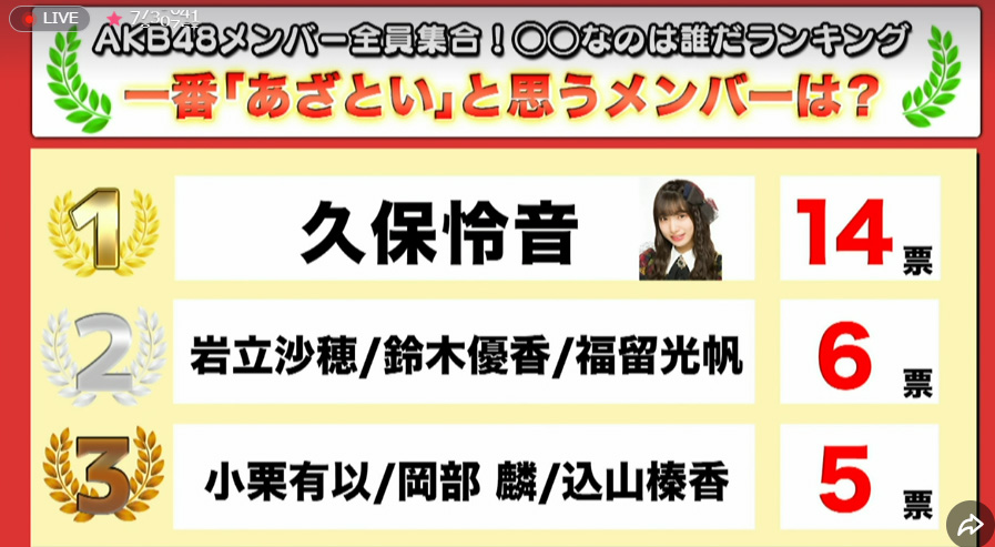 Akb48全員集合 17時間配信 の名場面を振り返る てっの一番いいブログ