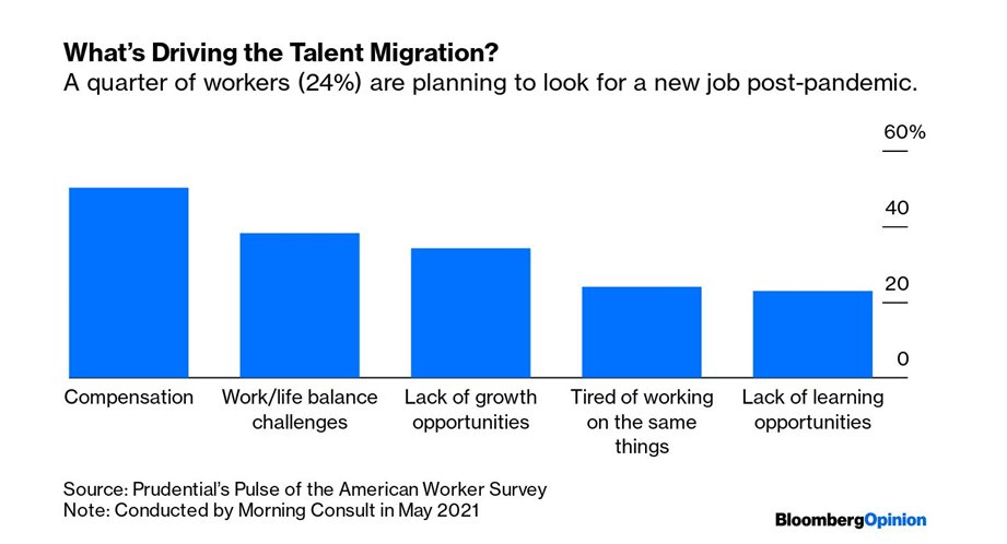 elerianm's tweet photo. Yet another headache for those in the corporate sector already struggling to attract new employees.

@bopinion @economics @markets @business #economy #hiring #Employment #jobsearch #jobs #unemployment #hr #recruitment https://t.co/ve8Qe5dklO