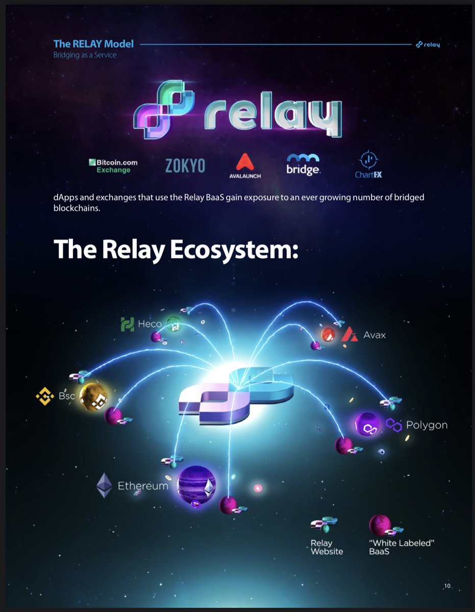 Endo Crypto (@Endo_Crypto) / Posts / X