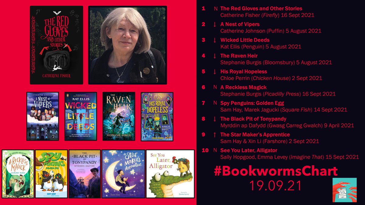 bookwormswales's tweet photo. Looking for brilliant children's books? Check out these corkers from Wales in our #BookwormsChart 
Which would you like to share?🏴󠁧󠁢󠁷󠁬󠁳󠁿📚

@FireflyPress @PuffinBooks @KidsBloomsbury @chickenhsebooks @PiccadillyPress @SquareFishBooks @FarshoreBooks @ChloePerrinUK https://t.co/BnziiNKwaT