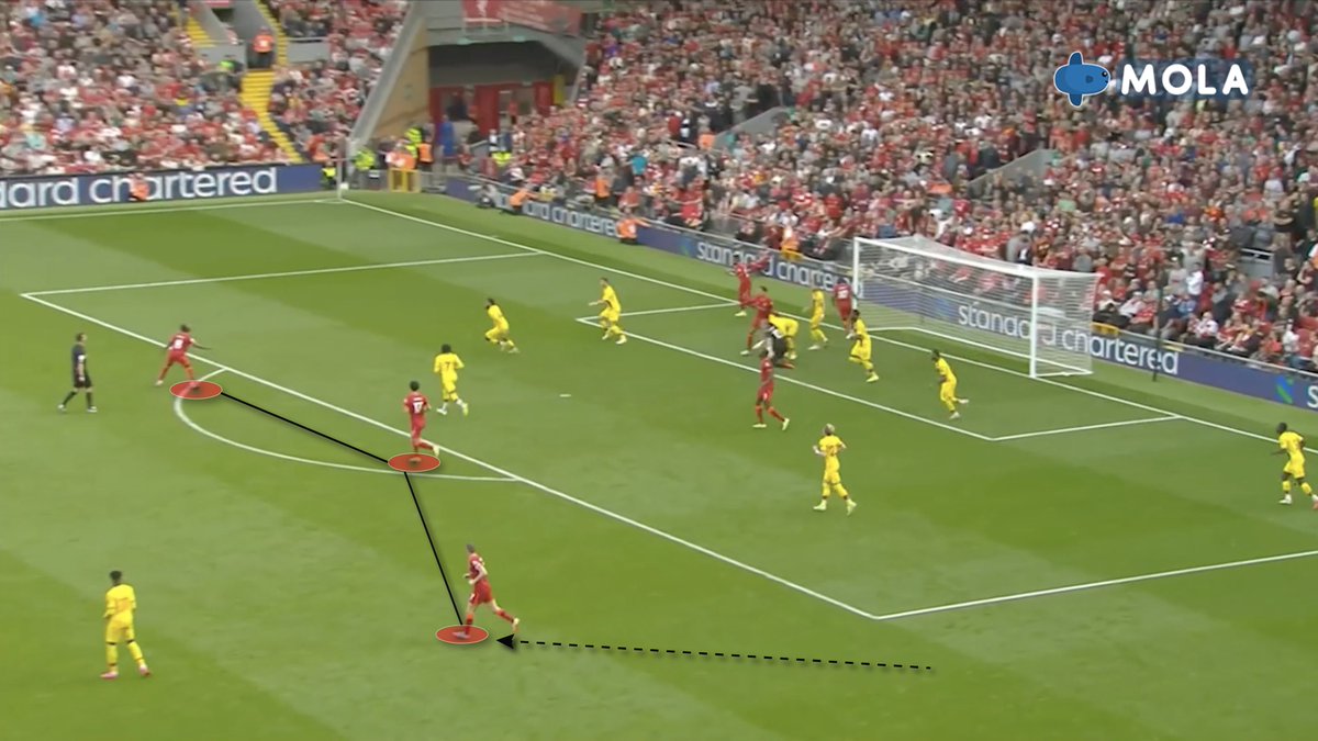 ruangtaktik's tweet photo. 2 gol sepak pojok Liverpool yg identik. Sebelumnya sudah ada peluang dgn skema yg sama di menit 50. 

3 pemain akan jaga di luar box utk 2nd ball. 1 pemain berasal dari opsi short yg ke tengah. Ini juga digunakan utk antisipasi counter attack. https://t.co/JZ0K7qbTVD