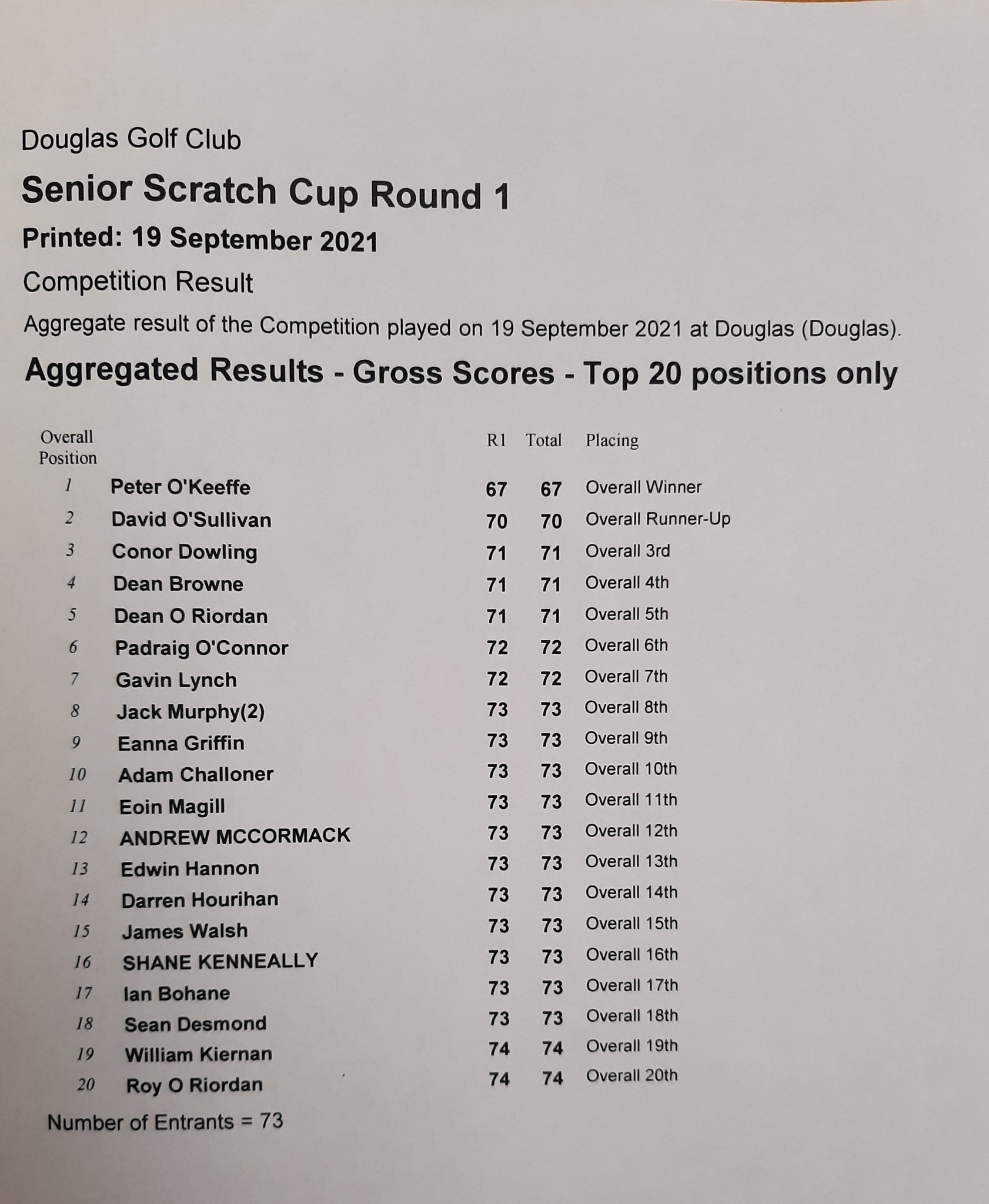 Douglas Golf Club on Twitter "Senior Scratch Cups 1st Round results