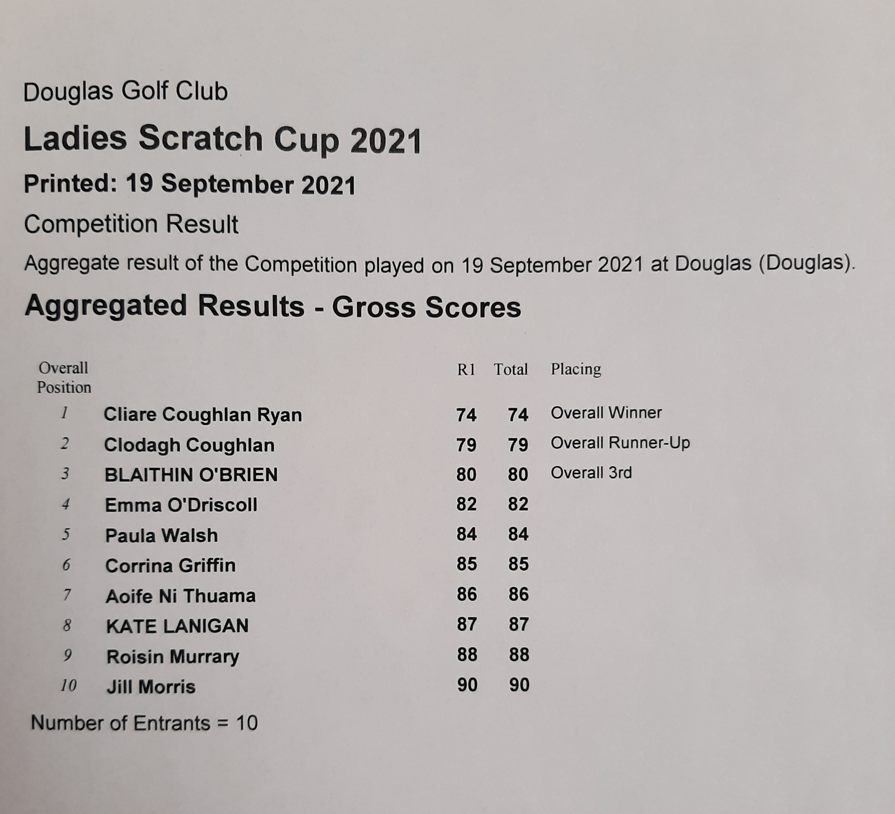 Douglas Golf Club on Twitter "Senior Scratch Cups 1st Round results