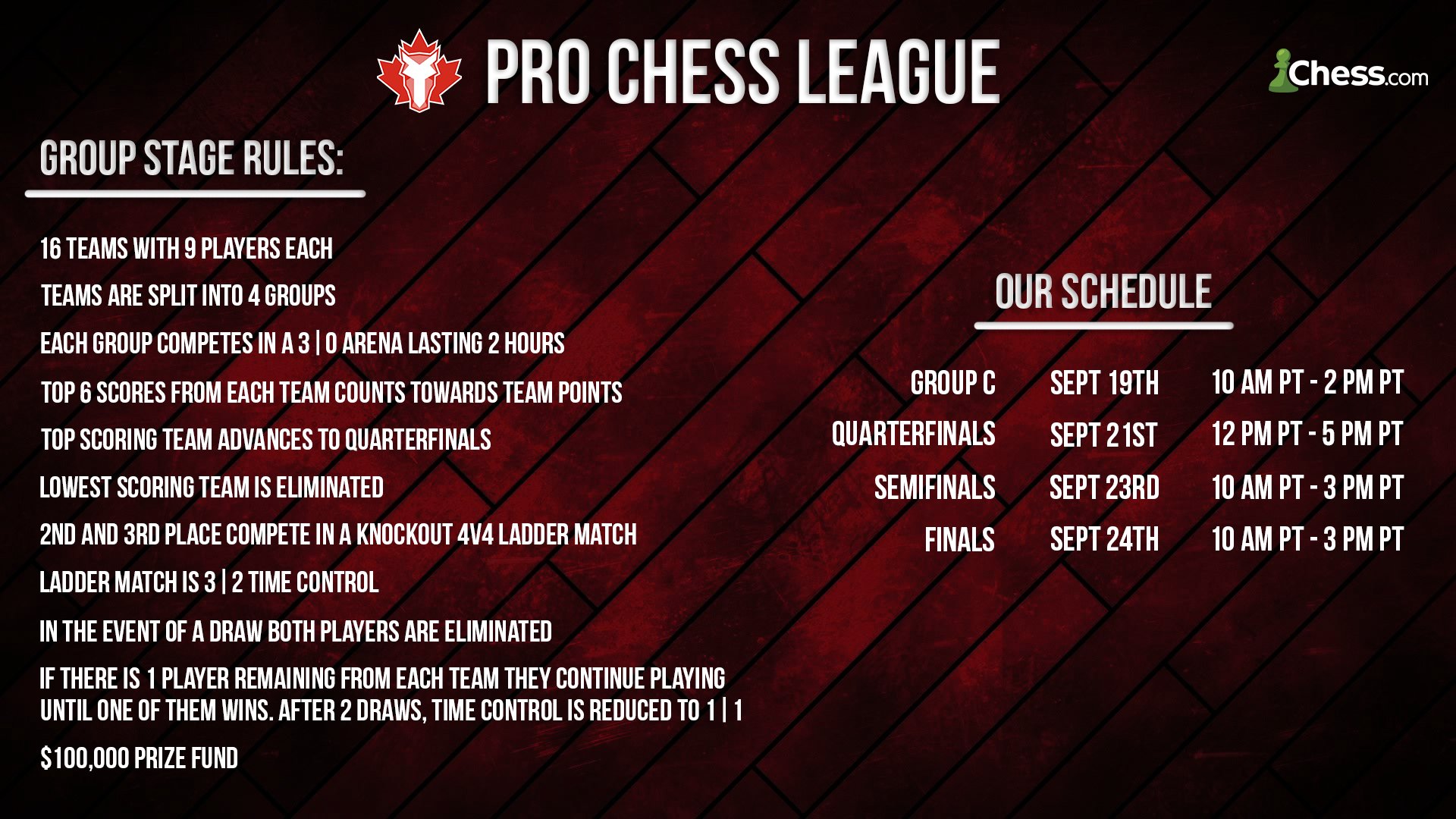 Pro Chess League Arena Royale: All The Information 