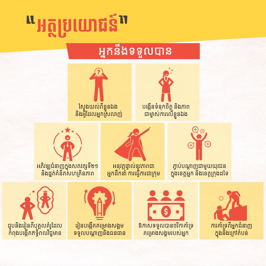 Impact Hub Phnom Penh tweet media