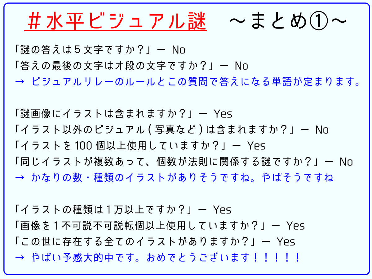 謎解きビジュアルリレー Togetter