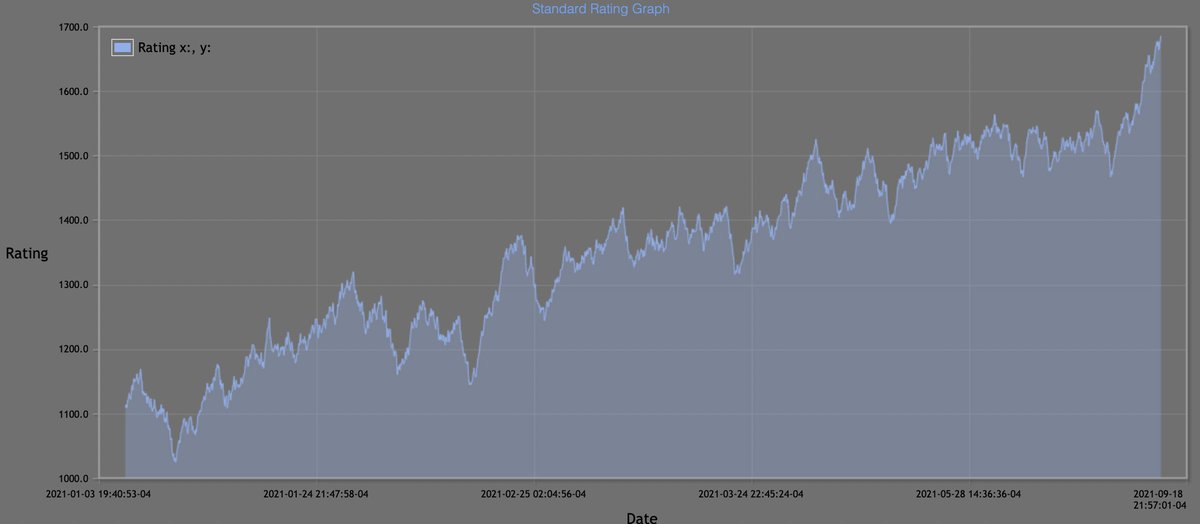 chess tactics chess tempo