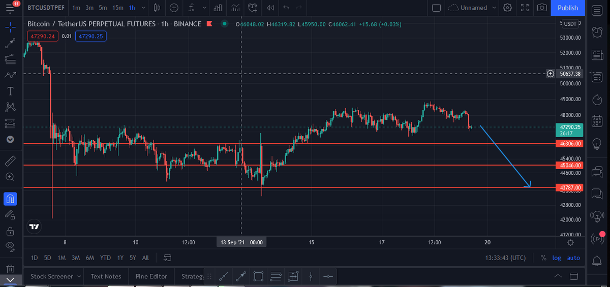 Sam40719257's tweet photo. sell sell sell🤑🤑🤑 https://t.co/AoU3faHzxp