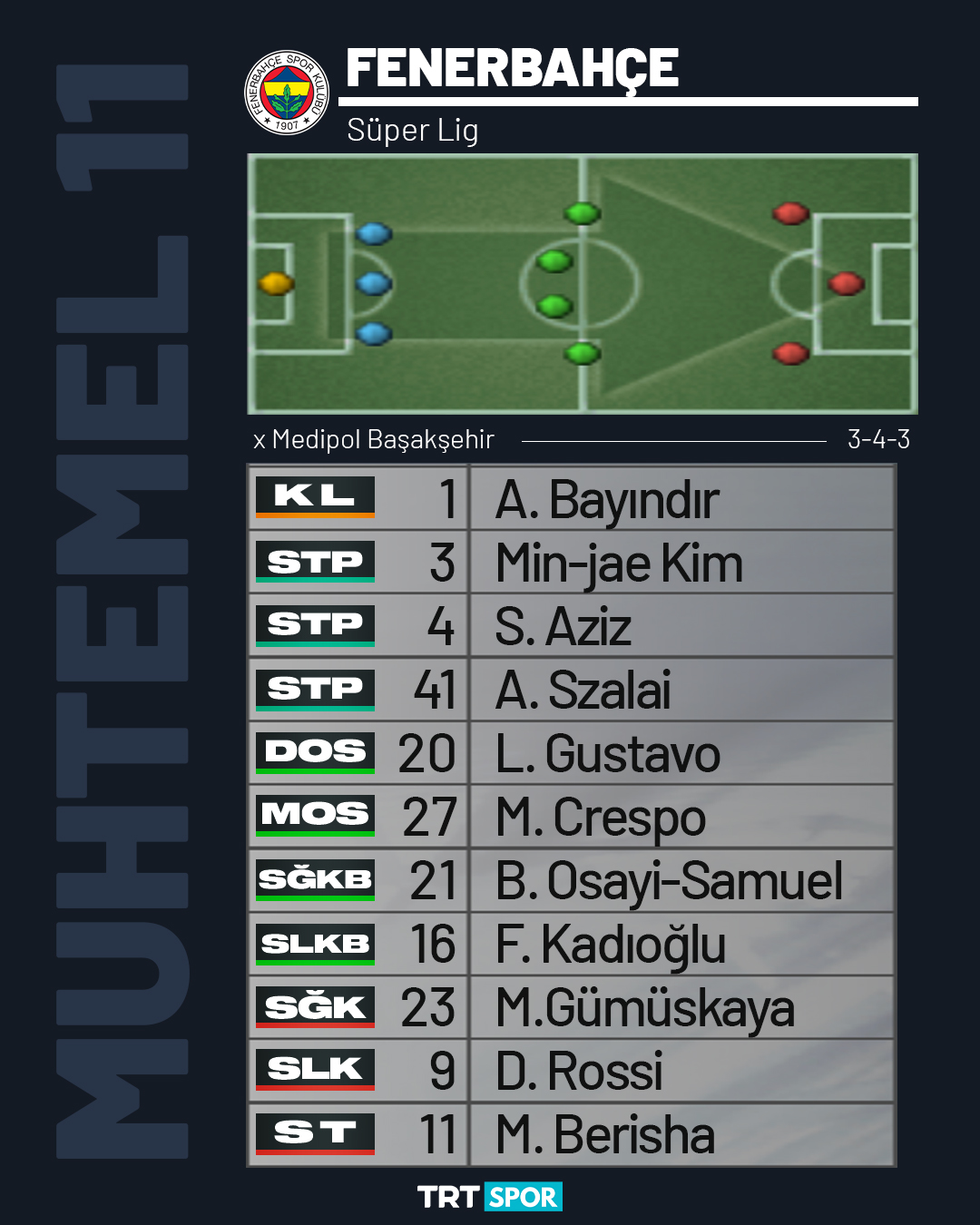 Fenerbahçe Muhtemel 11