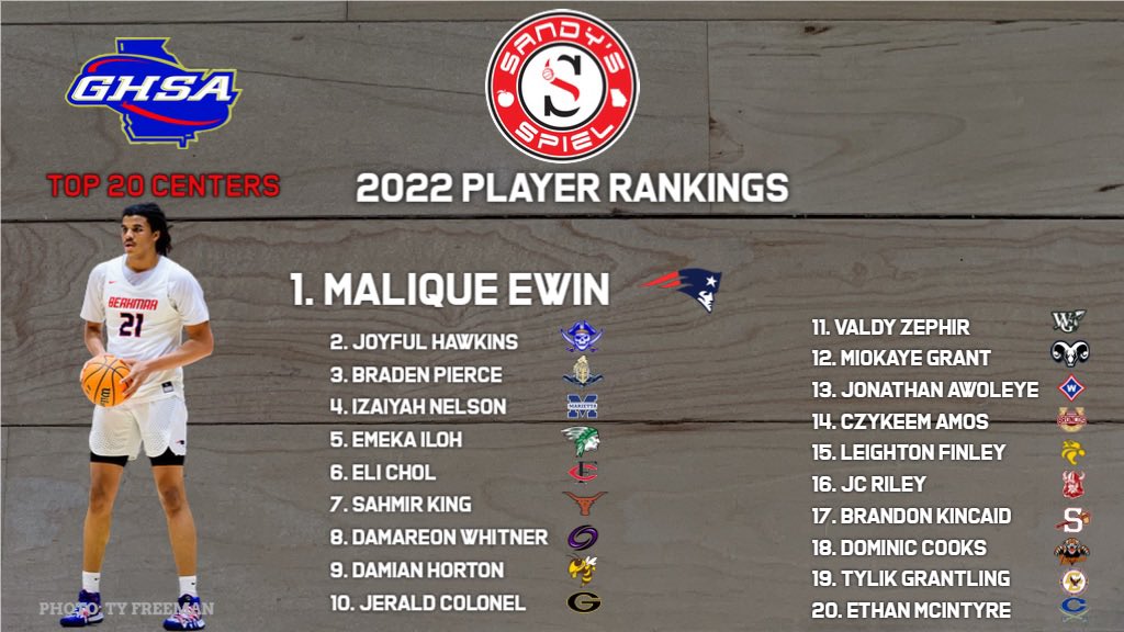 2022 <a href="/OfficialGHSA/">GHSA</a> Boys Player Rankings

Top Centers
1. <a href="/MaliqueEwin/">Malique Ewin f</a> - @BerkmarHoops 
2. <a href="/JOYFULtheHOOPER/">JoyfulHawk🦅</a> - <a href="/BrunswickMB/">Brunswick Pirates Boy’s Basketball</a> 
3. @bradenpierce24 - @rrhs_Bball 
4. <a href="/IzaiyahN/">Izaiyah Nelson</a> - <a href="/MariettaHSHoops/">Marietta Hoops</a> 
5. <a href="/EIloh2/">Emeka Iloh 6”9 250lbs</a> - <a href="/McIntoshBball/">McIntosh Basketball</a> 

Full List: sandysspiel.com/2022-ghsa-boys…