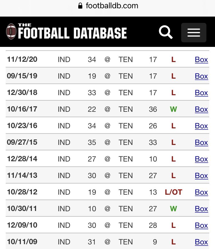 BetTheClose's tweet photo. Very excited for week 2…but think (IND +3.5) @ TEN week 3 is worth a look now.  Colts have made beating the Titans on the road a tradition that they have celebrated 10 of the last 12 years.  What could happen today that make this not a good number tonight? 🤷🏻‍♂️ https://t.co/0DSCOQr4BO