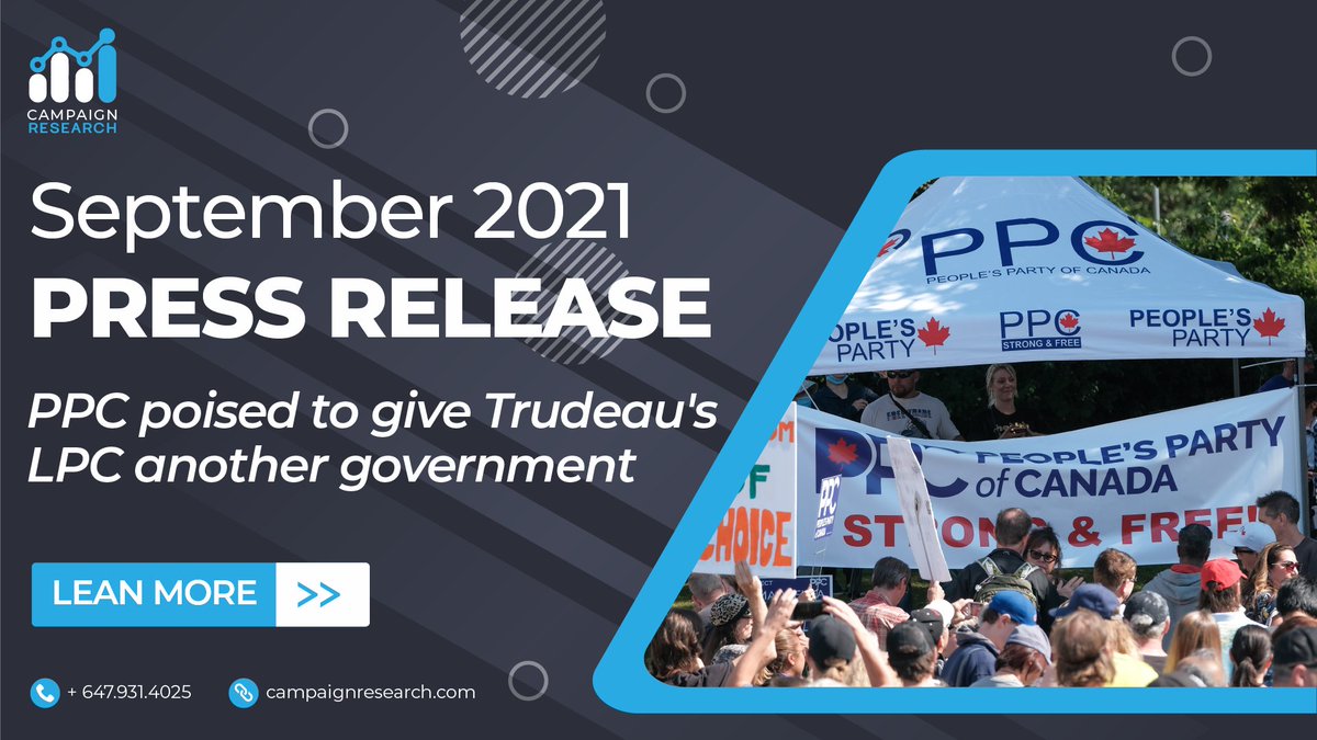Another study has been released on our website, read it now here: bit.ly/3EmuVPr 

#ppc #lpc #ndp #ppc #gpc #bqp #insights #cdnpoli #electionscanada #federalelection #fedelection2021 #campaignresearch #marketresearch