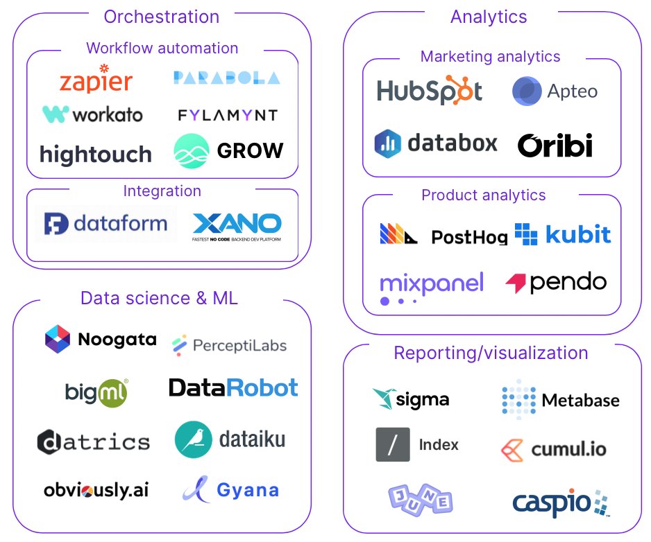 Scott Brinker tweet media