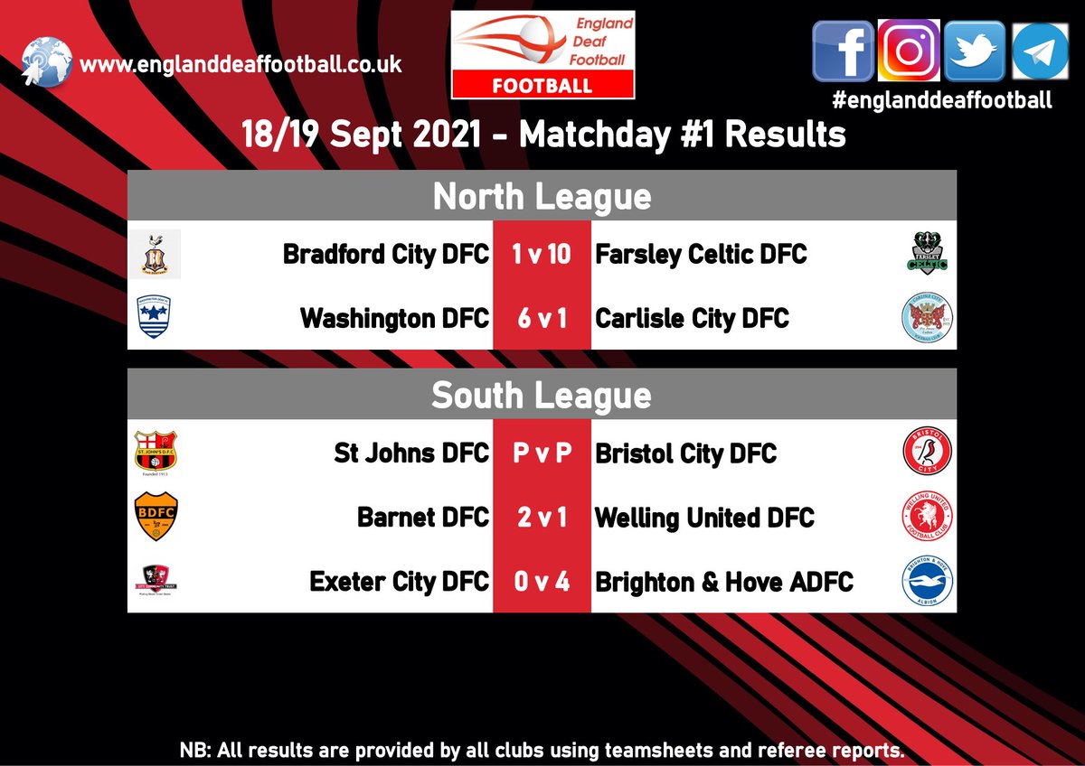 England Deaf Football tweet media
