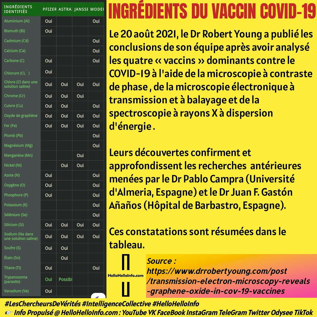 HelloHelloInfo's tweet photo. ☞ #HelloHelloInfo #HelloHelloFrance #Éveil #InfoDuPeuple #LanceurdAlerte #Solidarité #GlobalDebout #ConvergenceDesLuttes #OnVautMieuxQueCa #GiletsJaunes #IntelligenceCollective
➡️ TeleGram
https://t.co/Rg5XNr81Z8
➡️ PAGE V K
https://t.co/6ThZO3eXCJ
A PARTAGER MASSIVEMENT ✊ https://t.co/vCMUe9jhIk
