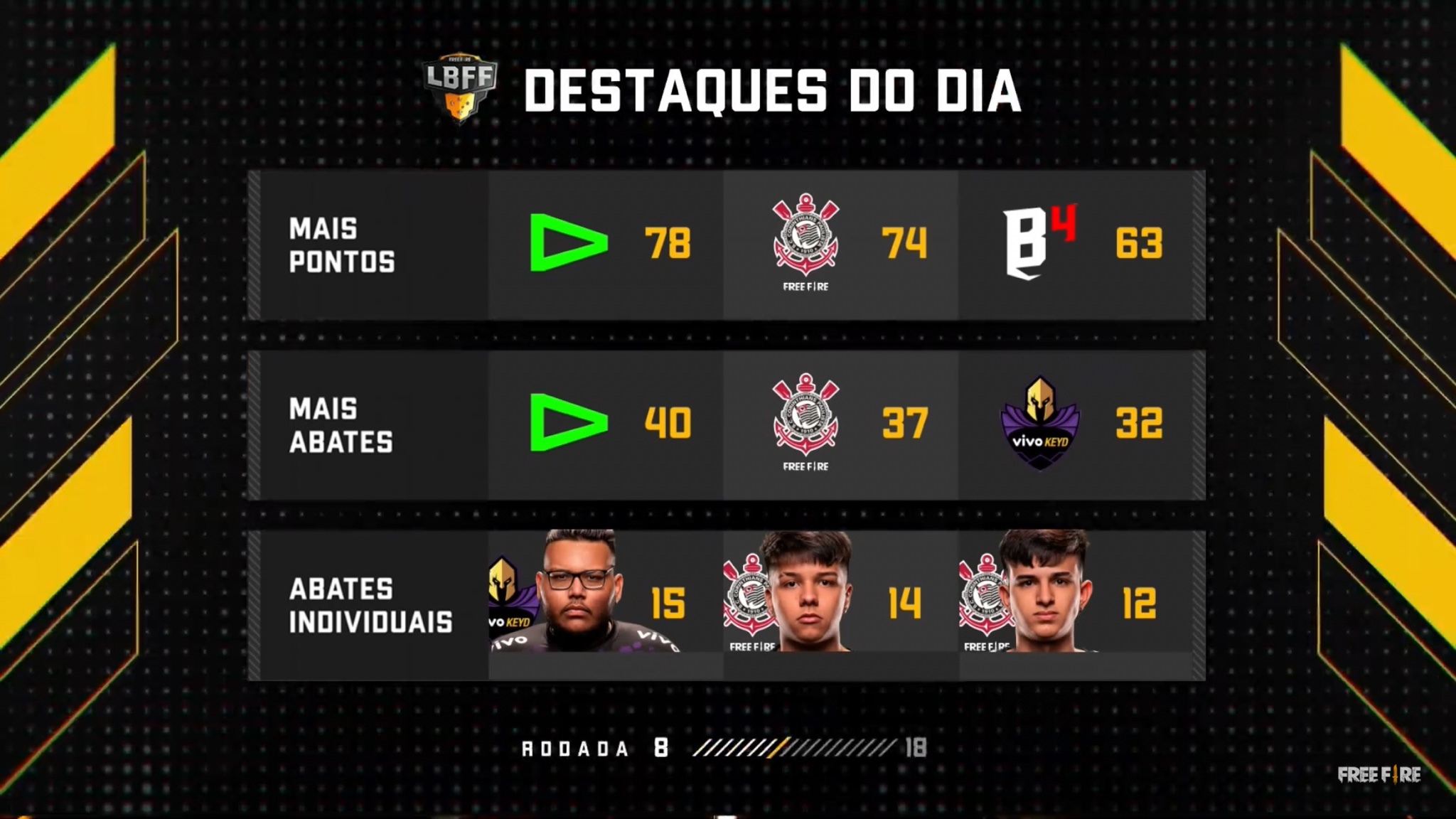 Destaques da 8º rodada da LBFF 6