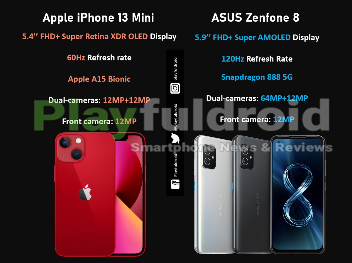 playfuldroid's tweet photo. Which one is your favorite compact phone: Apple iPhone 13 Mini or the ASUS Zenfone 8? 🔥

#AppleiPhone13Mini #ASUSZenfone8 https://t.co/FO33p7GEP9