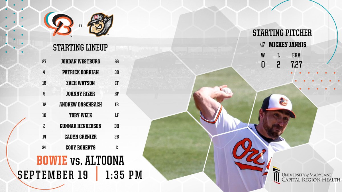BaysoxOfficial's tweet photo. The last day of the regular season...it's win or go home!
Baysox starting lineups are presented by @UMCapitalRegion. https://t.co/ne6Av9KOwr #CheerHere #MiLBMajorFun https://t.co/7cjODLXyR4