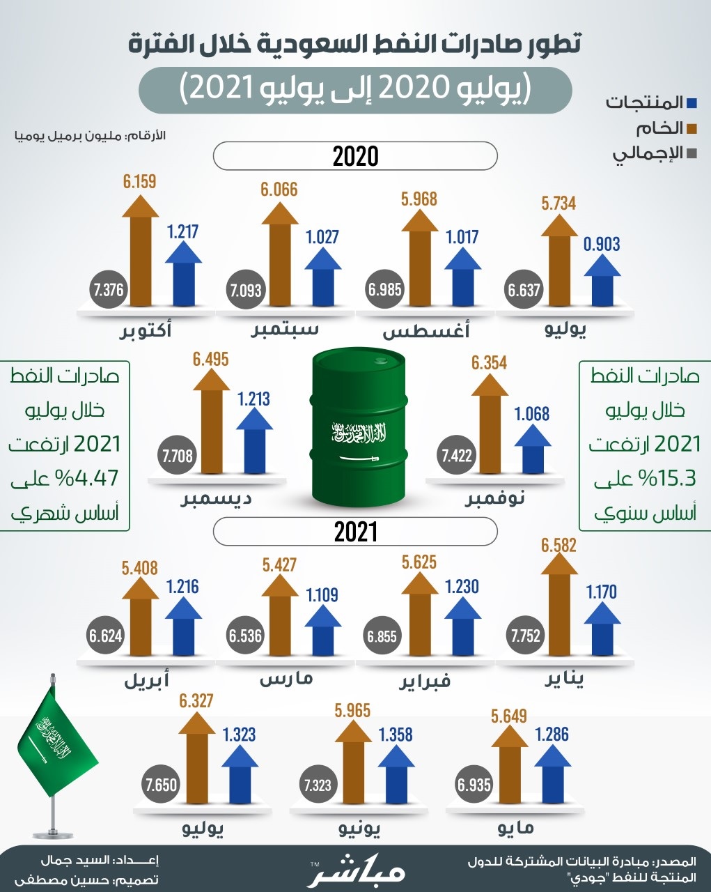 الصورة