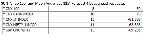 mahesht72's tweet image. using SUN and MOON positions,  4 days forward #TimeMap.