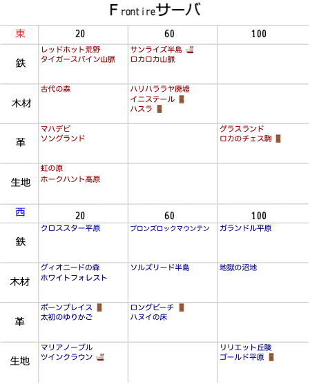 Tomotomoz ｎ鯖東さん がハッシュタグ Archeagejp をつけたツイート一覧 1 Whotwi グラフィカルtwitter分析