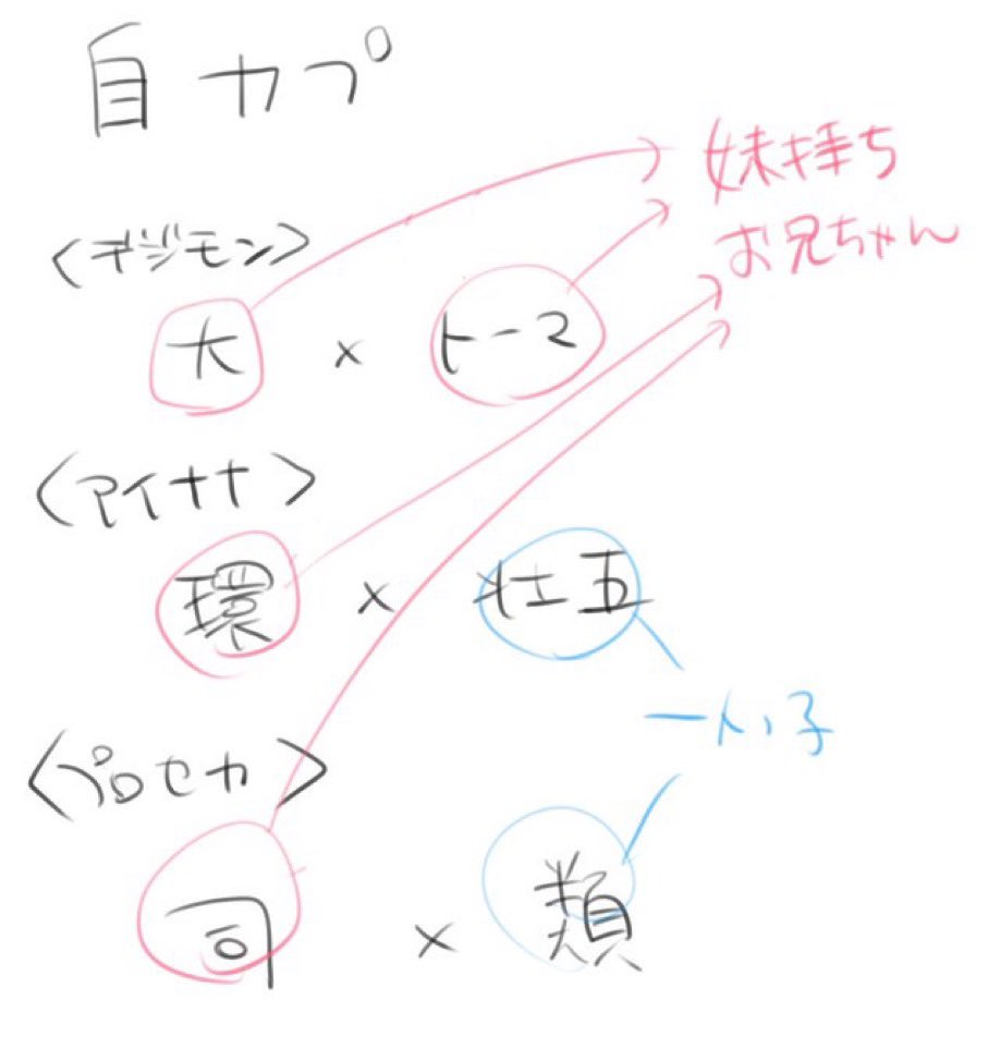 傾向が分かりやすすぎる 