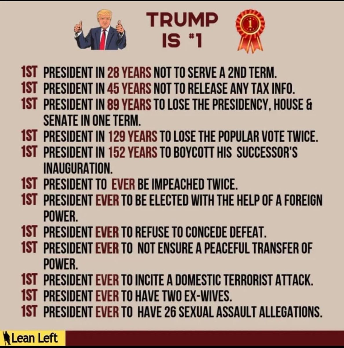 PaulKotta's tweet image. Trump Is Number One, Baby!
#LeanLeft #StopFascism