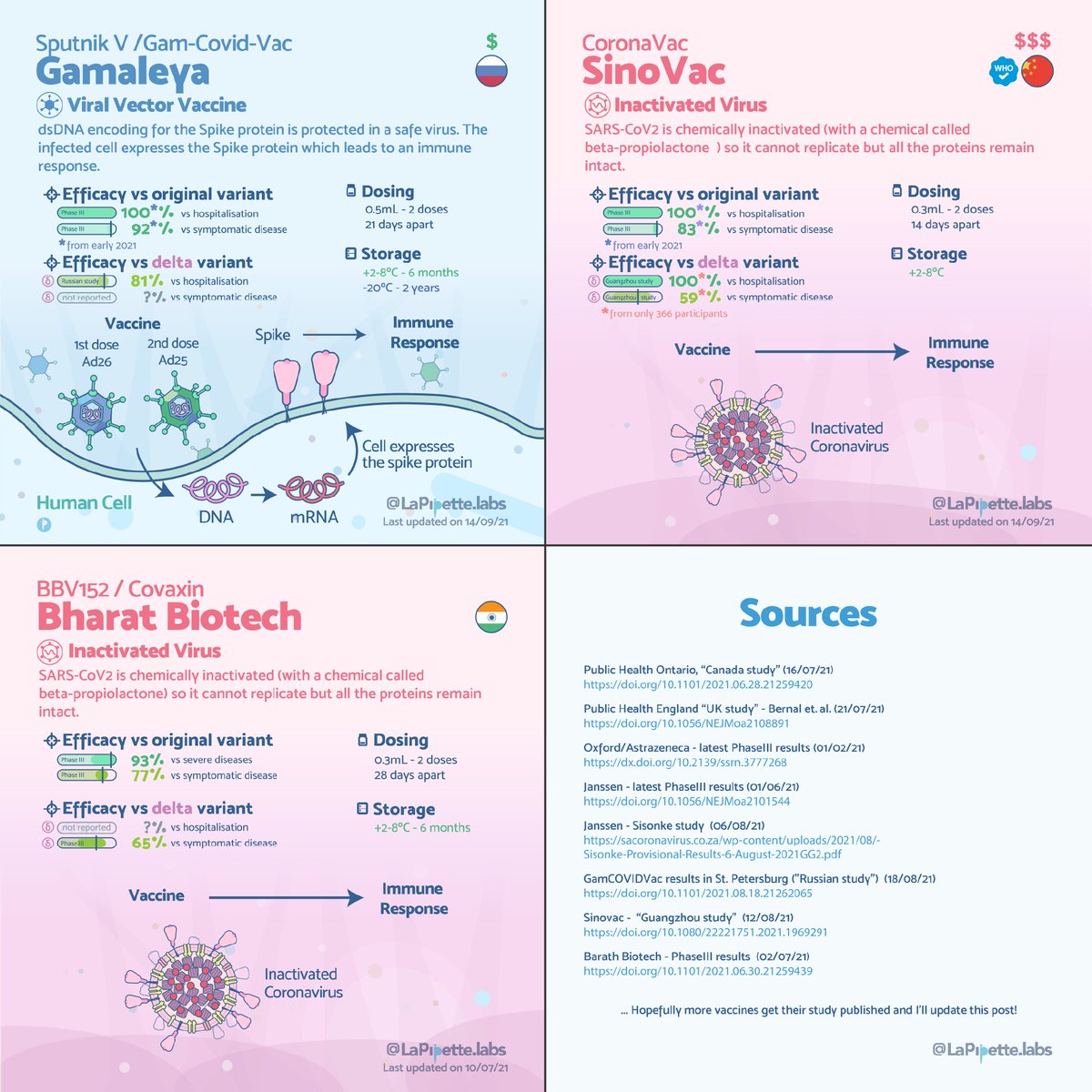 Etienne - LaPipette (@lapipettelabs) on Twitter photo new update :) new update :)