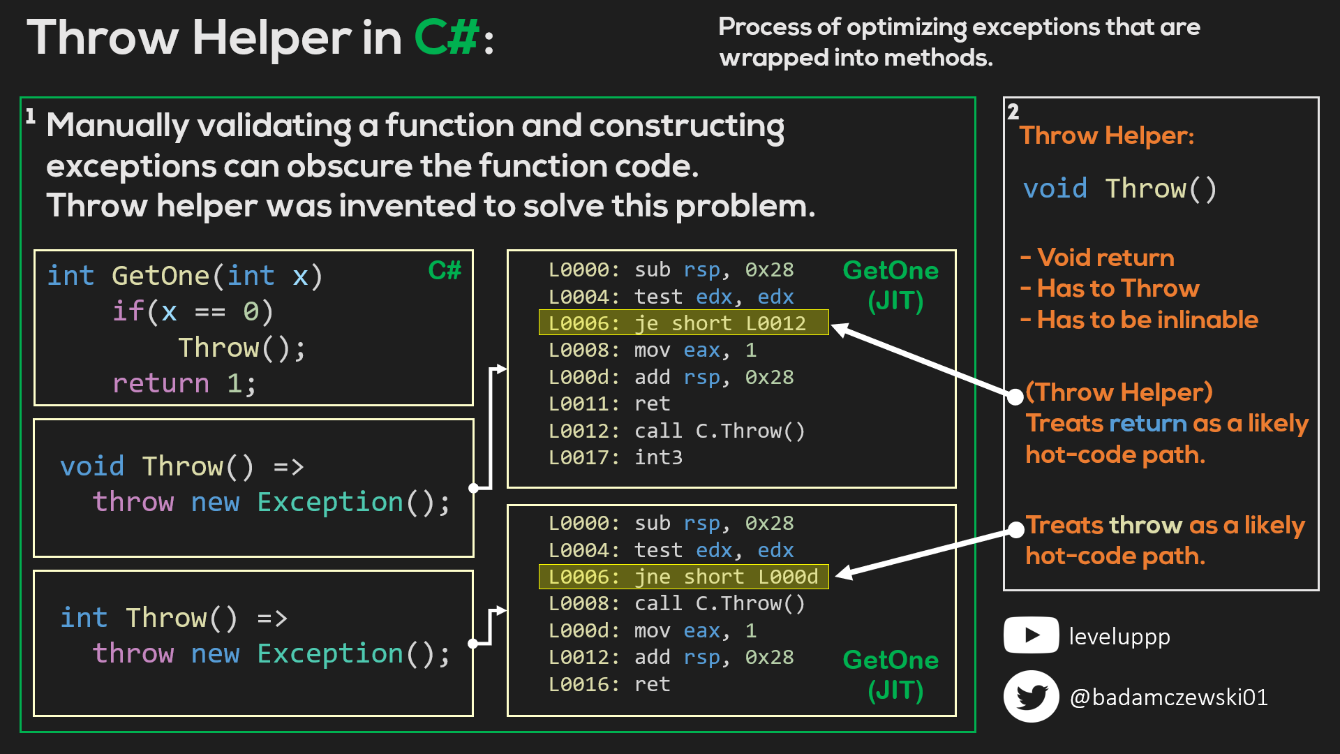 C# throw vs throw exception –