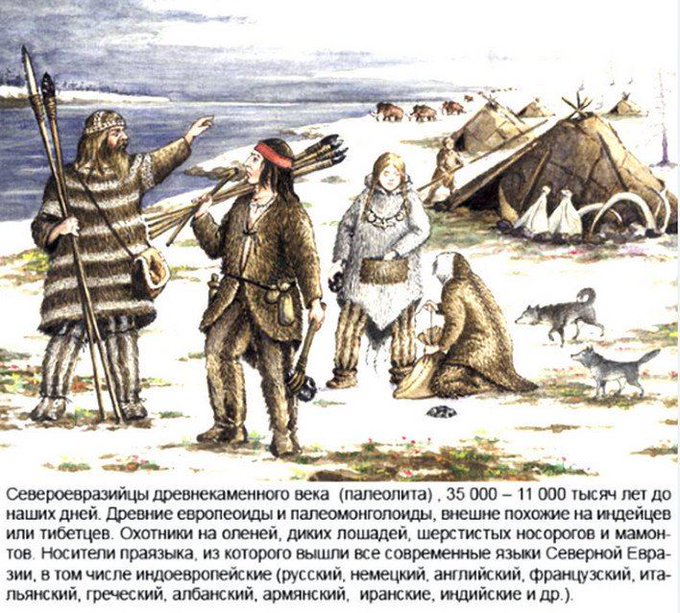 Народы сибири в 18 веке