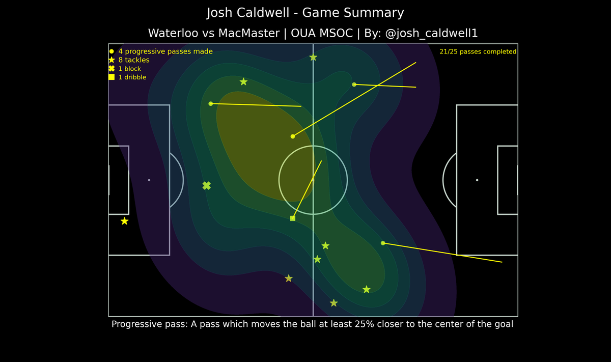 Josh Caldwell tweet media
