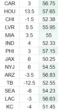 BigMacBetter's tweet photo. NFL FORMULA ATM: https://t.co/q0lTC9dPRV