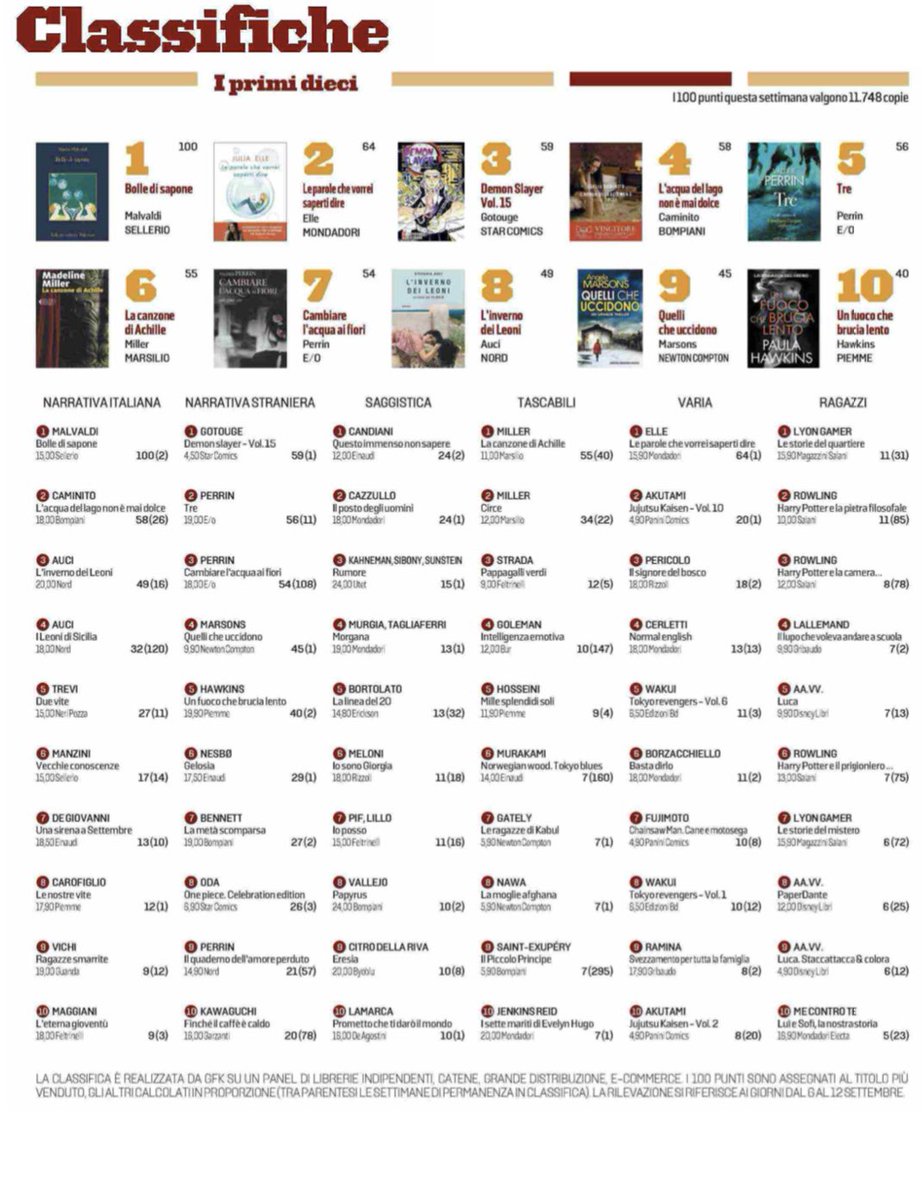 Giulia Lamarca tweet media