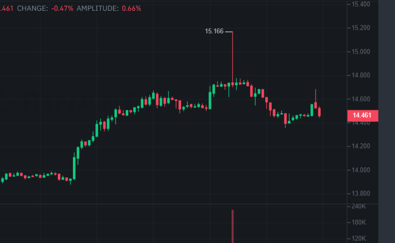 tradeblunt's tweet photo. $DYDX I think every bull should surrender now looking at this chart https://t.co/O32yFDHJ4y