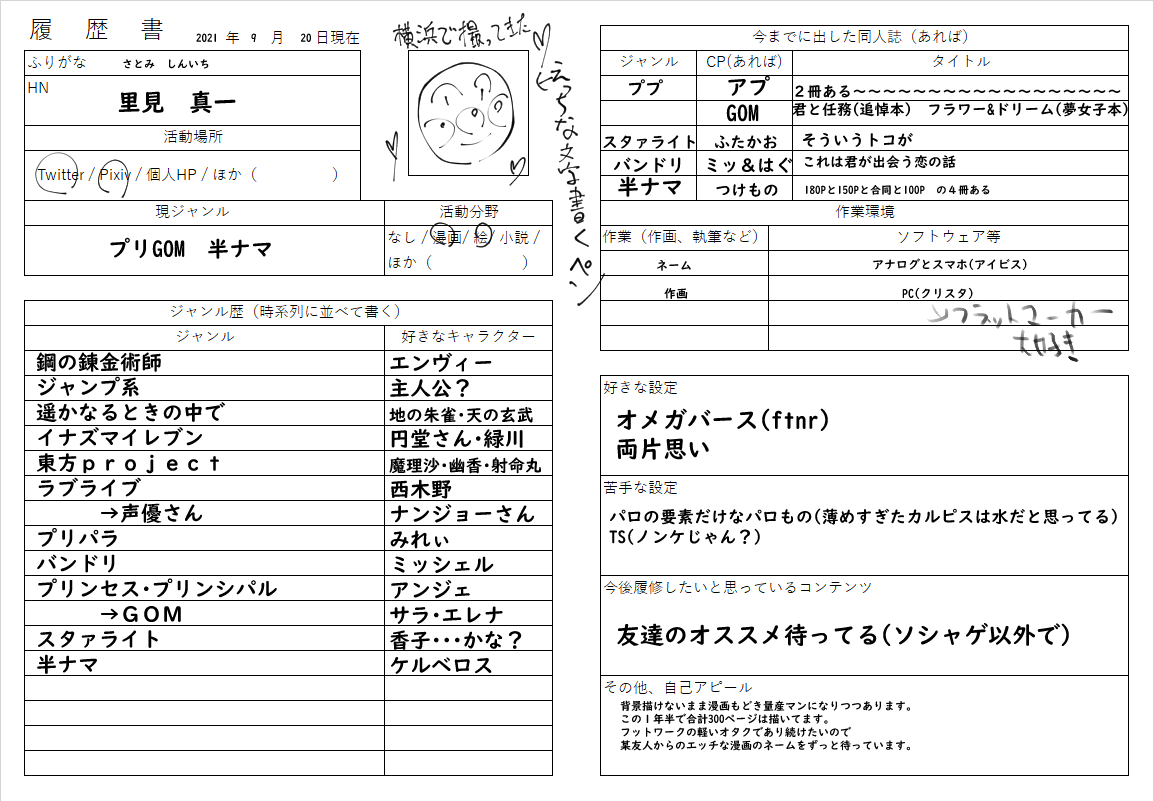 ট ইট র 強欲のしんいちくん 少女義経伝は人生なのでジャンルカウントできませんでした 二次創作者向け履歴書