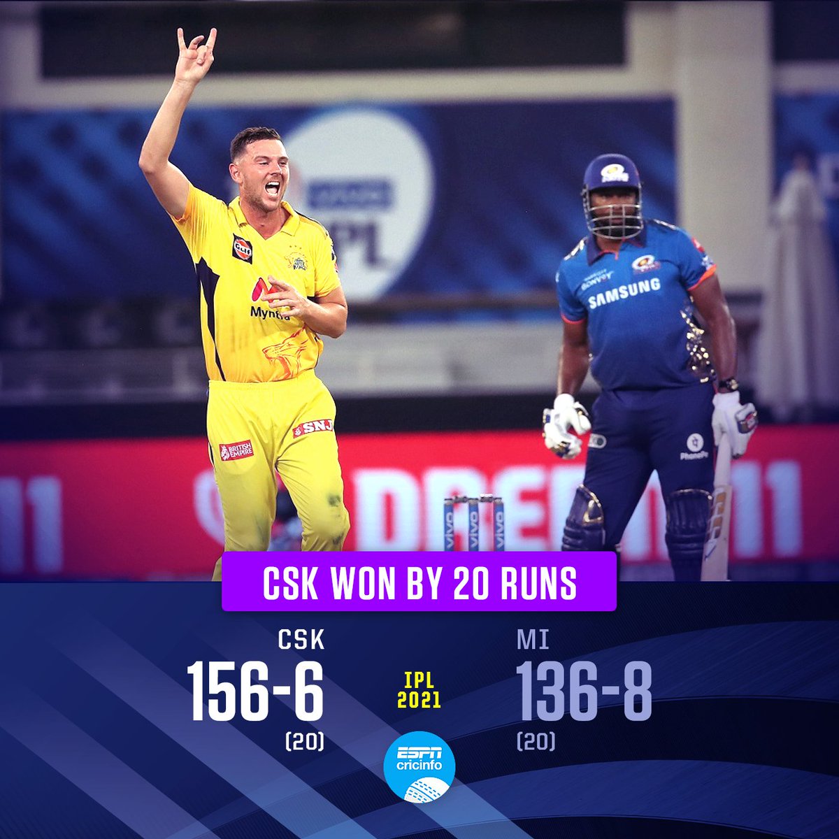 cricinfo's tweet photo. 🔝 of the table!

Chennai Super Kings win the first #IPL2021 match played in UAE 🔥

From 7-3 to a 20-run win. Just CSK things 🤷‍♀️

https://t.co/nYdFFoy5tu | #CSKvMI https://t.co/oyxE5pPAMk