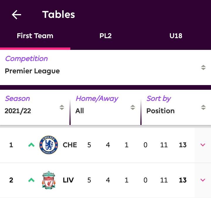 _blacklos's tweet image. Just retweet if you see your team 🤫.