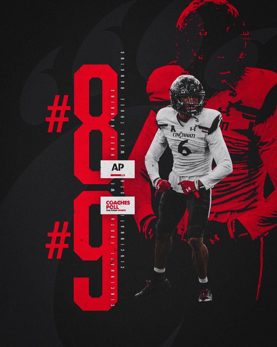 Cincinnati checks in at #8 in the <a href="/AP_Top25/">AP Top 25</a> and #9 in the <a href="/usatodaysports/">USA TODAY Sports</a> Coaches Poll after defeating Indiana to move to 3-0 on the season.

#Bearcats