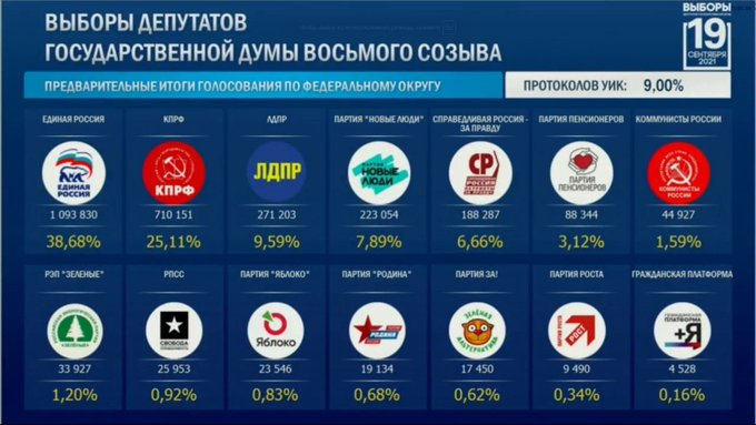 Про выборы в РФ 