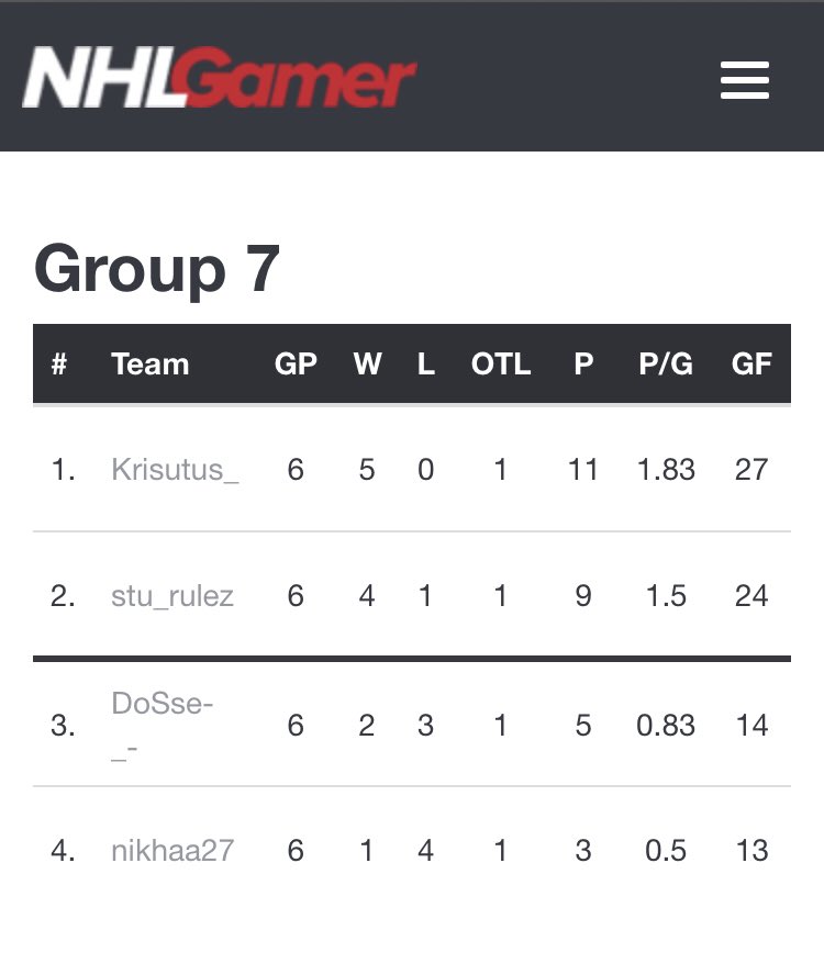 Top16 ✅ <a href="/NHLGamerCOM/">NHLGamer</a> <a href="/esm_gg/">eSM 2023</a> #MukanaWilhelm #Kouvolanlakritsi #FCL2021 #eSM