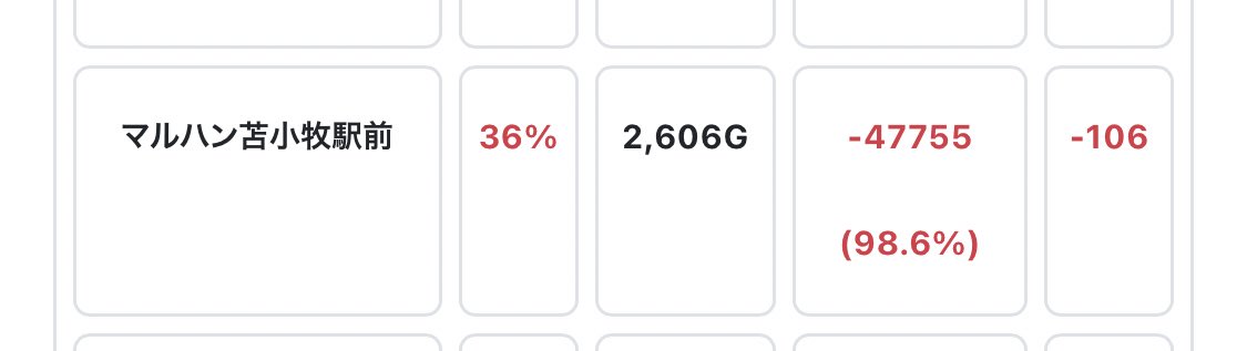 ajtwmjgptwmd's tweet image. もっと頑張ってー
きついぞー
#エキマル
#AIPOS